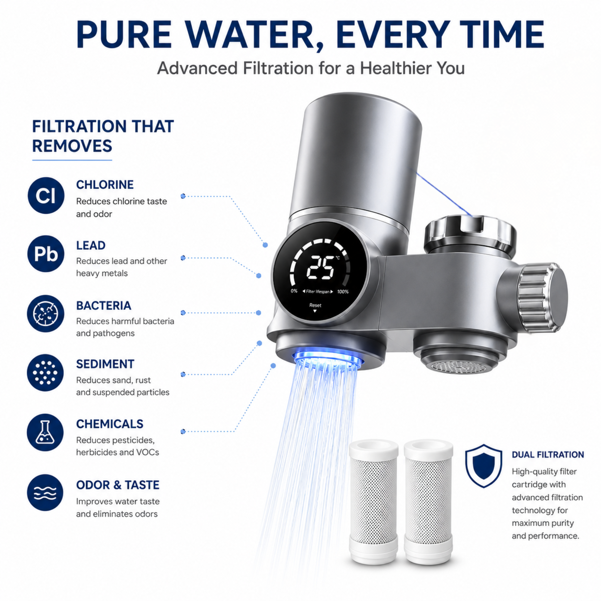 VitalSpring Free Filter + 2 Cartridges
